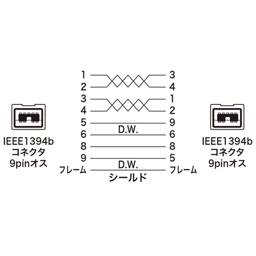 KE-B992WK / IEEE1394bケーブル（ホワイト・2m）