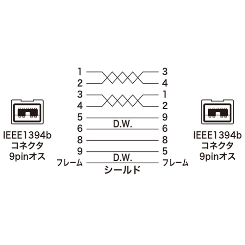 KE-B9903W / IEEE1394bケーブル（ホワイト・0.3m）