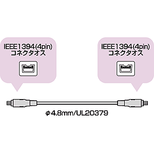 KE-DD03 / IEEE1394ケーブル（4pin-4pin・ダークグレー・0.3m）