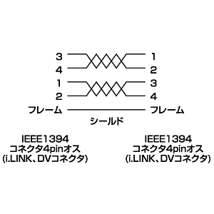 KE-DD1 / IEEE1394ケーブル（4pin-4pin・ダークグレー・1m）