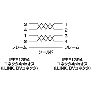 KE-DD3 / IEEE1394ケーブル（4pin-4pin・ダークグレー・3m）
