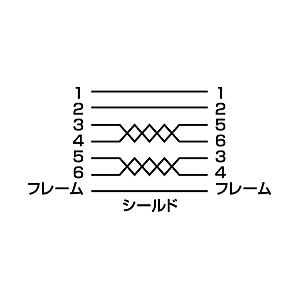 KE-NM942 / ナイロンメッシュIEEE1394ケーブル（6pin-6pin・2m）