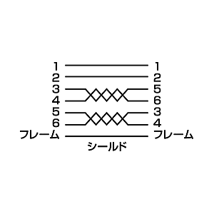 結線図