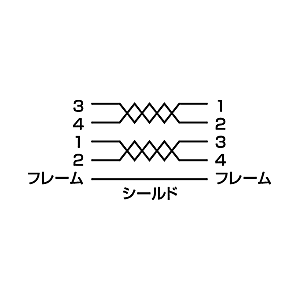 KE-NMDD2 / ナイロンメッシュIEEE1394ケーブル（4pin-4pin・2m）