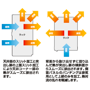 KHP42-1020W / 熱対策ラック