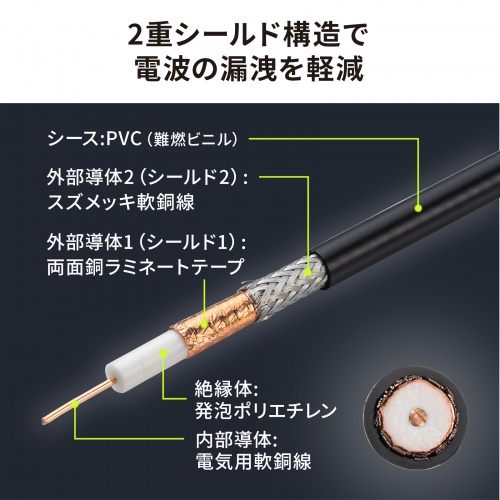 KM-12SDI03 / 12G-SDIケーブル（ブラック・3m）