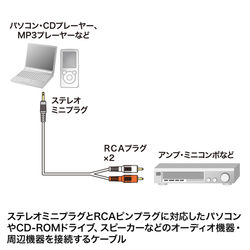 KM-A1-18K3 / オーディオケーブル（1.8m）