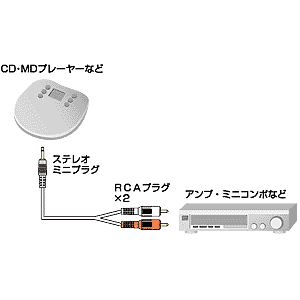 KM-A1-10 / オーディオケーブル（1m）