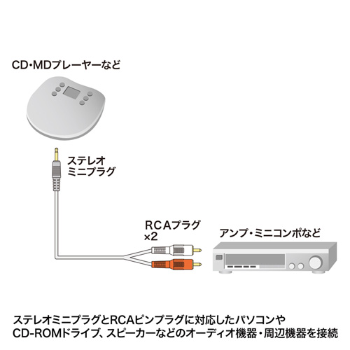 KM-A1-18K / オーディオケーブル（1.8m）