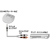 KM-A1-18 / オーディオケーブル（1.8m）