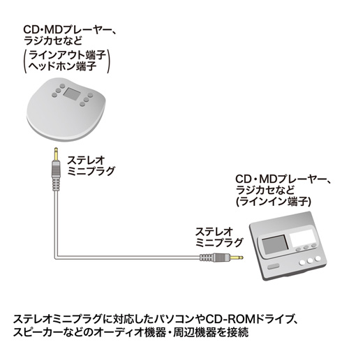 KM-A2-10K / オーディオケーブル（1m）