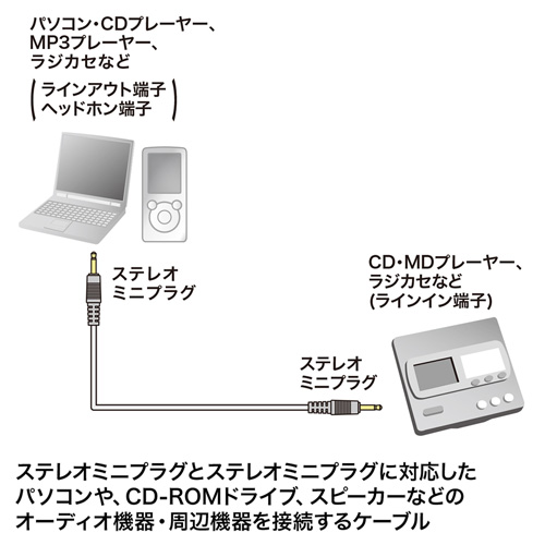 KM-A2-100K2 / オーディオケーブル（10m）