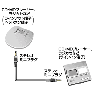 KM-A2-36 / オーディオケーブル（3.6m）