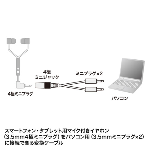 KM-A24-005 / ヘッドセット用変換アダプタケーブル（4極メス→3極オスx2）