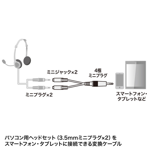 KM-A25-005 / ヘッドホン+マイク用変換アダプタケーブル(3極メスx2→4極オス)