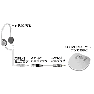 KM-A3-18 / オーディオ延長ケーブル（1.8m）