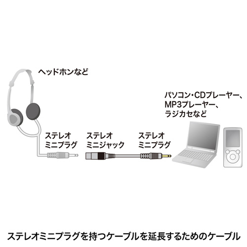 KM-A3-36K2 / オーディオ延長ケーブル（3.6m・ブラック）