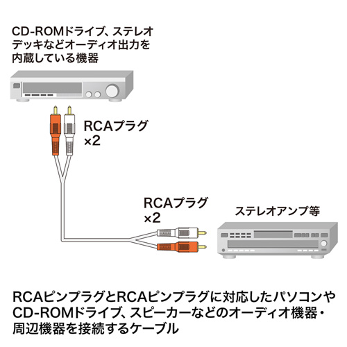 KM-A4-50K2 / オーディオケーブル（5m）