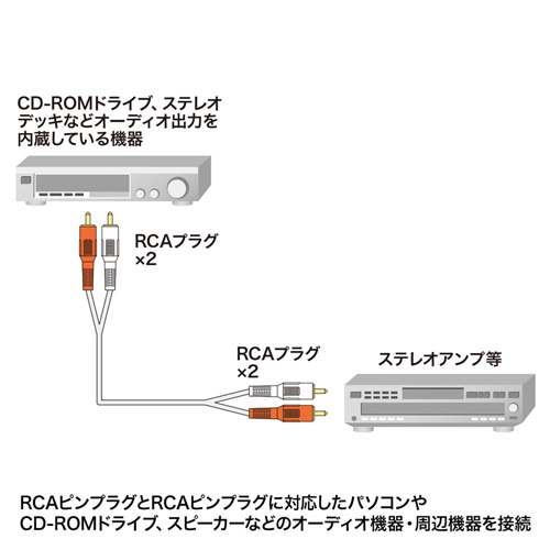 KM-A4-36K / オーディオケーブル（3.6m）