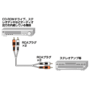 KM-A4-36 / オーディオケーブル（3.6m）