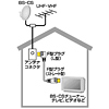 KM-AT14-10 / アンテナコード（1m）