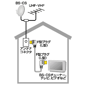 KM-AT14LL-100 / アンテナコード（10m）