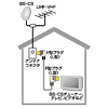 KM-AT14LL-70 / アンテナコード（7m）