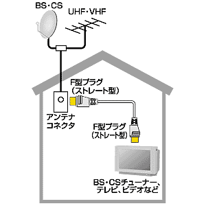 KM-AT14SS-20 / アンテナコード（2m）