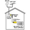 KM-AT19-70 / アンテナコード（7m）