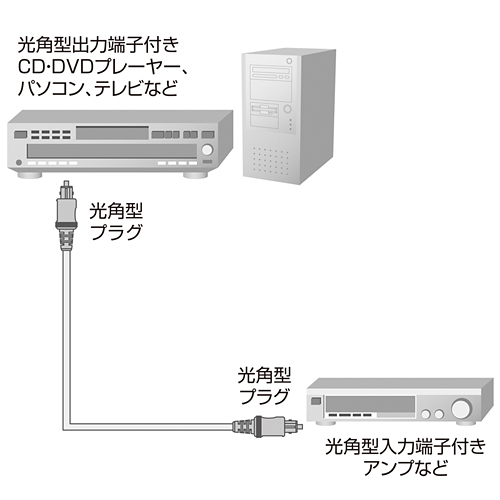 KM-HA11-10 / 光デジタルオーディオケーブル（1m）