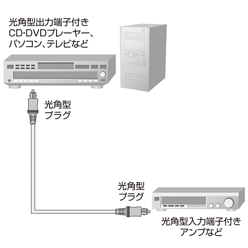 KM-HA11-20 / 光デジタルオーディオケーブル（2m）