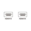 KM-HD20-15DBK イーサネット対応ハイスピードHDMIケーブル(1.5m・ブラック) KM-HD20-15DBK / イーサネット対応ハイスピードHDMIケーブル(1.5m・ブラック)