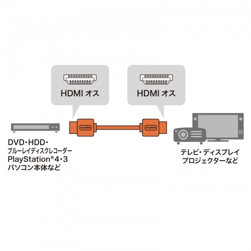 KM-HD20-20DBK / イーサネット対応ハイスピードHDMIケーブル（2m・ブラック）