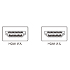 KM-HD20-15DW / イーサネット対応ハイスピードHDMIケーブル（1.5m）