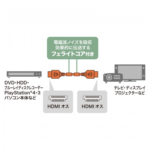 KM-HD20-15FC / ハイスピードHDMIケーブル（1.5m・ブラック）