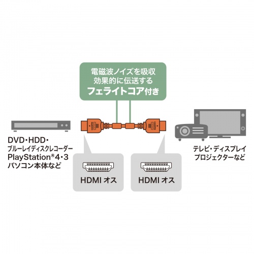 KM-HD20-50FC / ハイスピードHDMIケーブル（5m）