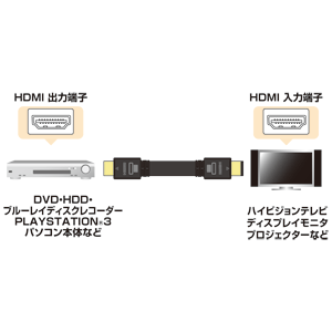 KM-HD20-30F / フラットHDMIケーブル（3m）