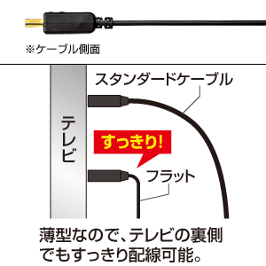 KM-HD20-15F / フラットHDMIケーブル（1.5m）