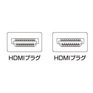 KM-HD20-10HL / ハイスピードHDMIケーブル（1m）