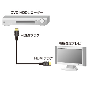 KM-HD20-10HL / ハイスピードHDMIケーブル（1m）