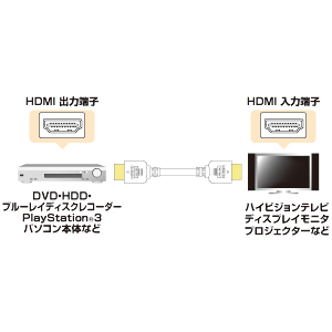 KM-HD20-15HW / ハイスピードHDMIケーブル（1.5m・ホワイト）