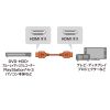 KM-HD20-10H / ハイスピードHDMIケーブル（1m・ブラック）
