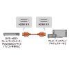 KM-HD20-30H ハイスピードHDMIケーブル(3m・ブラック) KM-HD20-30H / ハイスピードHDMIケーブル(3m・ブラック)