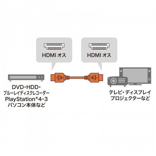 KM-HD20-15H / ハイスピードHDMIケーブル（1.5m・ブラック）