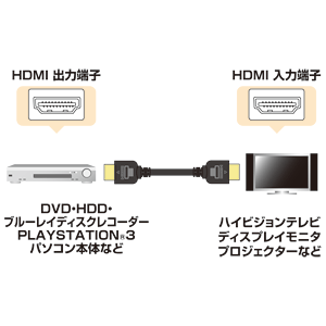 KM-HD20-20K / ハイスピードHDMIケーブル