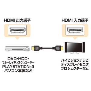 KM-HD20-18SL / 極細HDMIケーブル（1.8m）