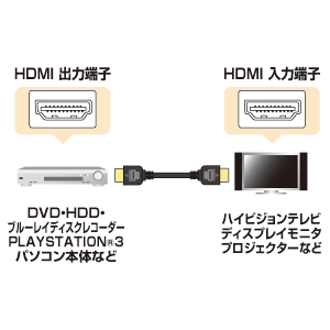 KM-HD20-07SL / 極細HDMIケーブル（0.75m）
