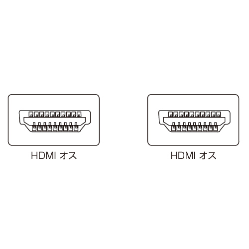 KM-HD20-10SS / イーサネット対応ハイスピードHDMIスリム＆スモールケーブル（1m・ブラック）