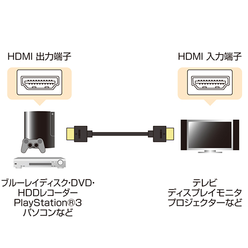 KM-HD20-20SS / イーサネット対応ハイスピードHDMIスリム＆スモールケーブル（2m・ブラック）