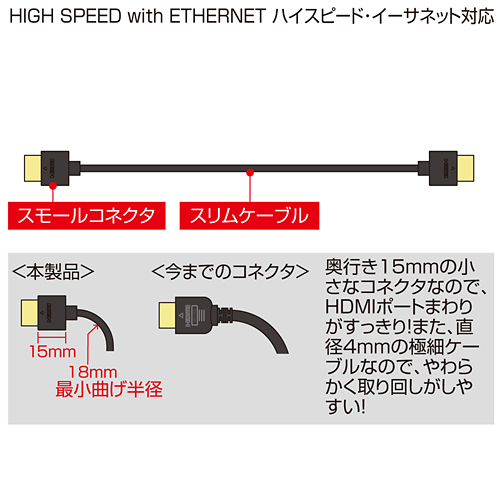 KM-HD20-10SS / イーサネット対応ハイスピードHDMIスリム＆スモールケーブル（1m・ブラック）